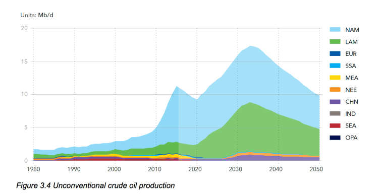 3.4-unconventional-crude-oil-production